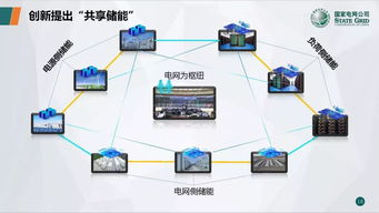國網青海電力調控中心董凌 區塊鏈技術在電力市場中的融合創新與實踐探索