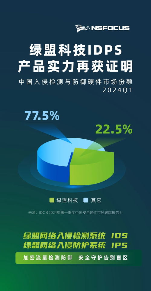 權威認可背后的實力 解讀綠盟科技IDPS產品何以領軍網絡技術研究