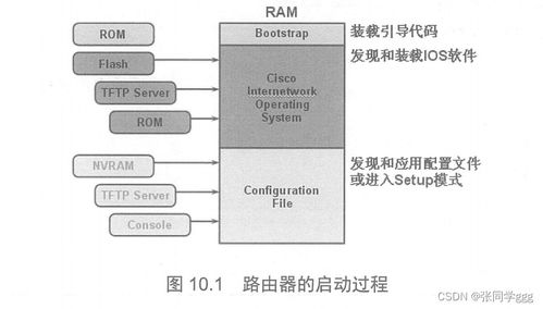 路由器設備管理與網絡設備安全 密碼設置、恢復與零售服務指南